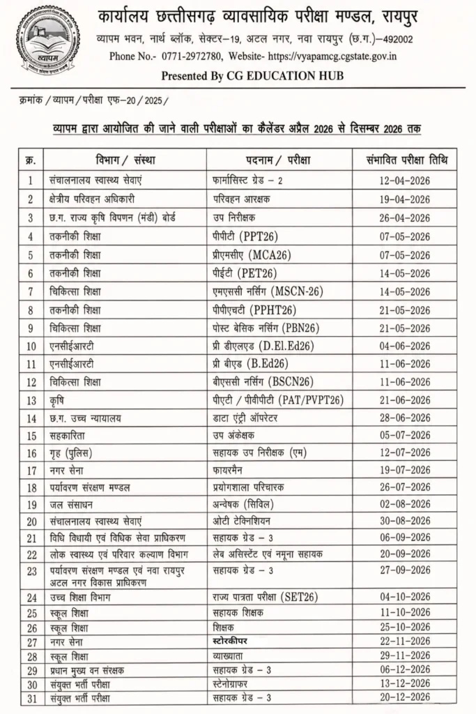 CG Vyapam Exam Calendar 2026