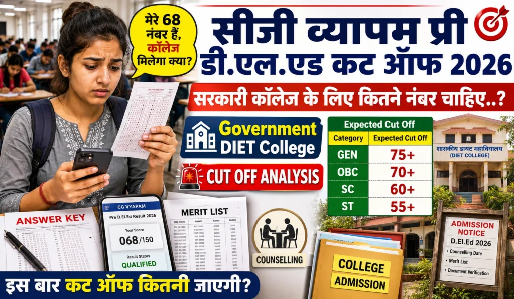 CG Vyapam