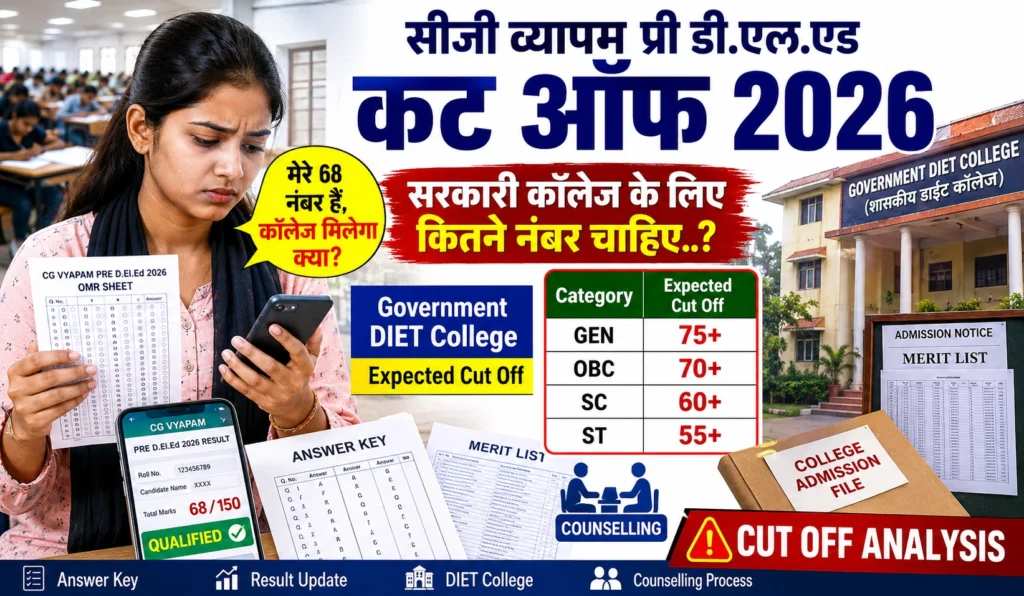 CG Vyapam