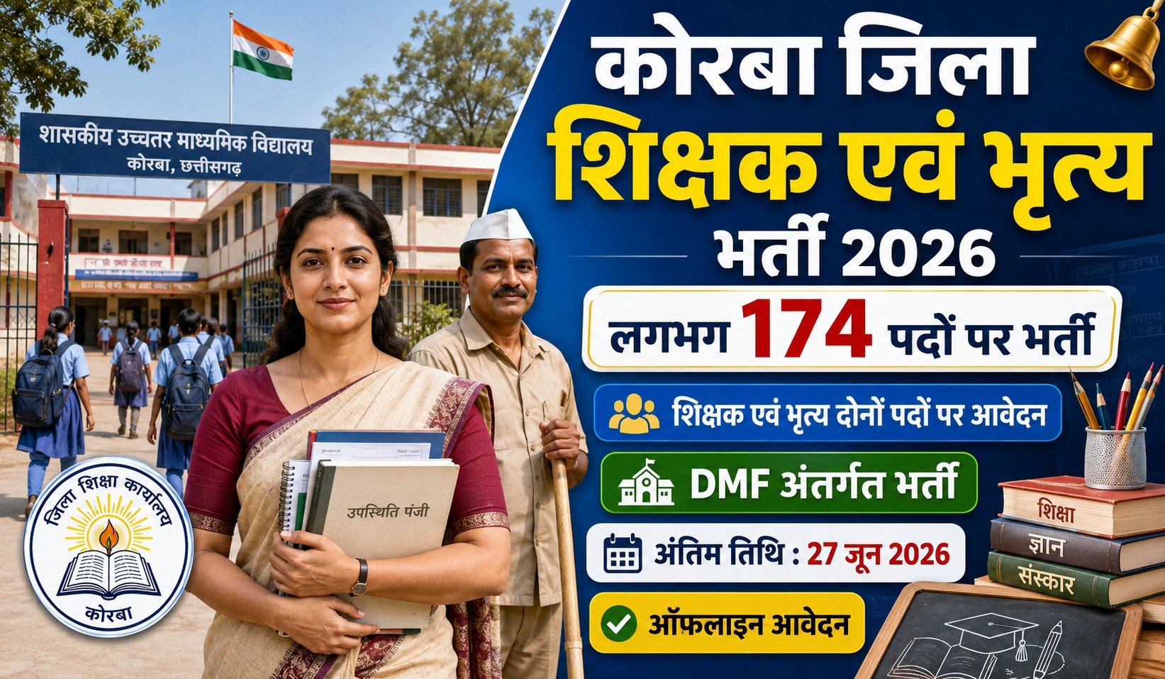 Korba Jila Maanadey Shikshak Bharti 2026: जिला शिक्षा कार्यालय कोरबा में मानदेय शिक्षक एवं भृत्य भर्ती, जानें पूरी जानकारी