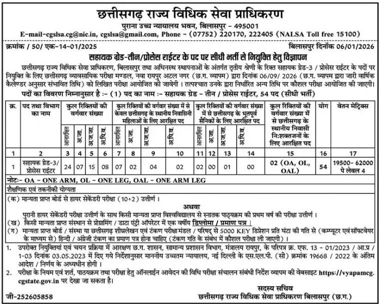 CG SSB New Vacancy 2026